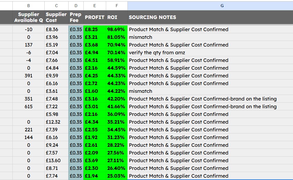 Profitable Supplier Catalog