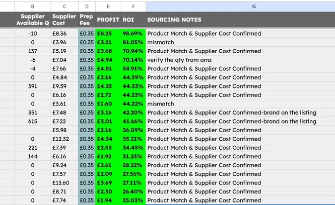 Profitable Supplier Catalog